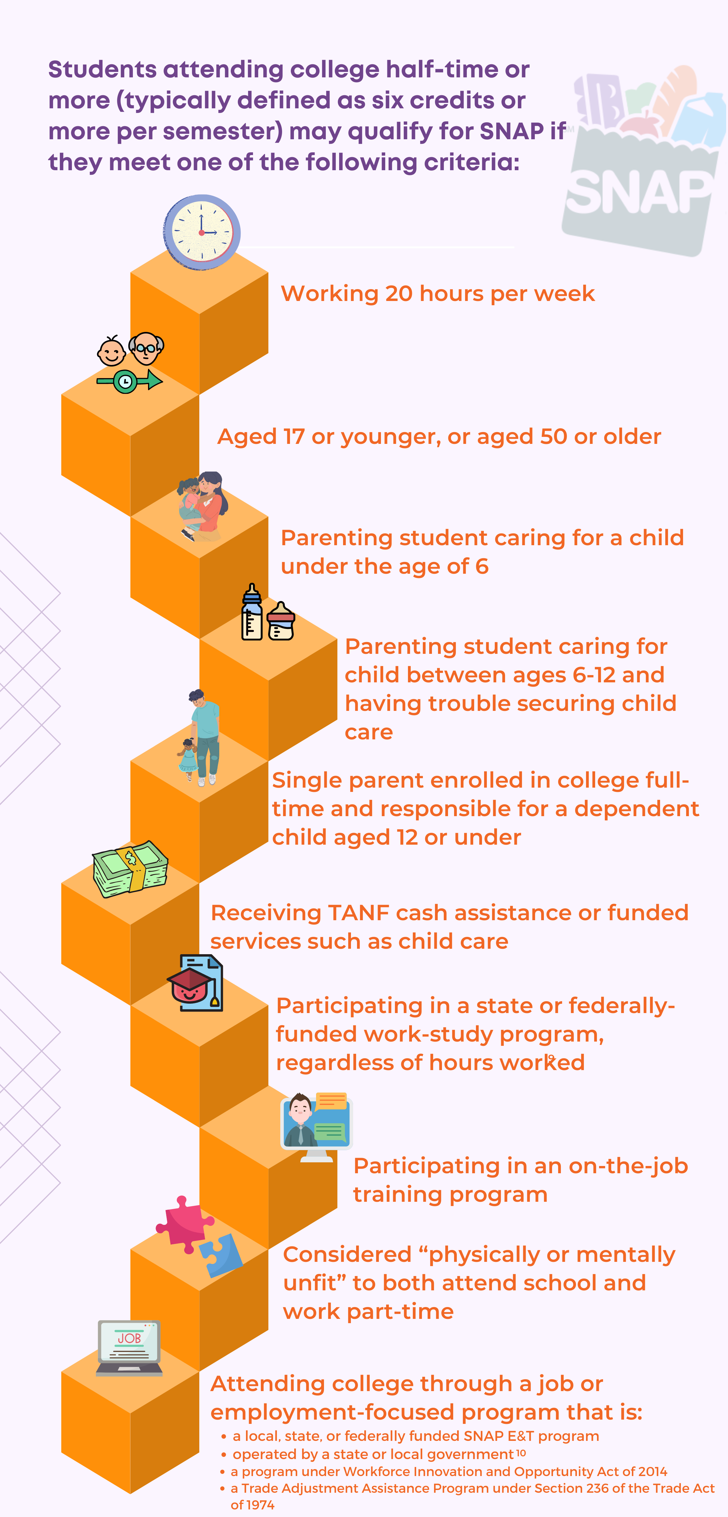 Closing the College SNAP Gap | The Hope Center | The Hope Center