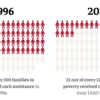 TANF stats
