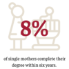 parenting students stats