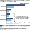 gao food insecurity