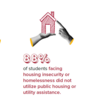 BNI Stats 2