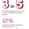 BNI stats 3