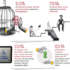 BNI stats 5