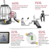 BNI stats 5