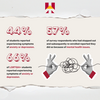 Mental health stats