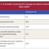 A broader housing lens among enrolled students