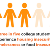 three in five students experience basic needs insecurity
