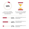 parenting students stats